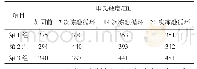 《表3 不同冻融循环次数时砖块的里氏硬度》