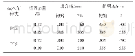 《表6 减水剂掺量敏感性试验结果》