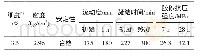 《表4 GS硬化剂的性能指标》