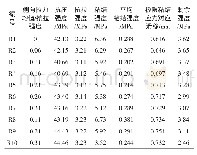 表3 侧向拉力作用下轻骨料混凝土试件的粘结参数