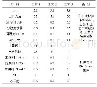 《表4 不同工艺对涂膜性能的影响》