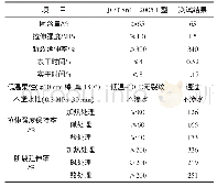 《表8 单组分丙烯酸防水涂料的性能》