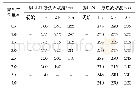 《表2 蒙脱土含量对掺KN-4净浆流动性的影响》