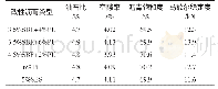 《表6 PU/SBR复合改性沥青混合料的马歇尔试验结果》