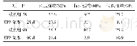 表4 轻质混凝土的力学性能