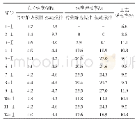 表7 拌合方式对Ⅱ类再生骨料混凝土抗拉强度的影响