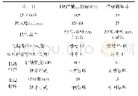 《表3 可低温施工的裂缝贴的主要技术性能》