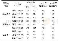 表4 速凝剂水泥适应性对比试验结果