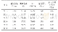 表1 2013～2018年能耗及宏观因素数据统计