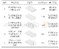 表1 不同连接构造的抗拉试验结果