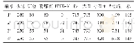 《表4 地铁车站C35P8混凝土试验配合比kg/m3》