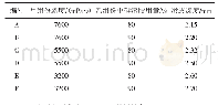 《表5 黏度与硅溶胶含量对渗透深度的影响》