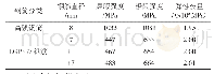 《表2 钢筋材料的力学性能》