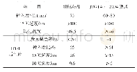 《表1 AH-70#沥青的主要技术性能》