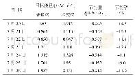 表9 普通房、相变房夏季供冷能耗情况