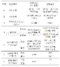 表2 实验结果与标准要求对比