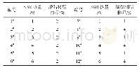 表1 防水粘结材料配比方案