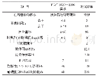 表4 无溶剂型聚氨酯地坪涂料的性能