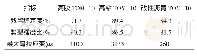 《表4 TOM型超薄混合料的水稳定性及低温抗裂性试验结果》