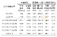 《表6 不同改性沥青混合料的路用性能试验结果》