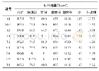 表1 C60低收缩混凝土各配合比原材料用量