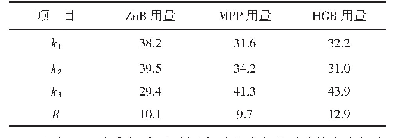 表4 成碳率的极差分析：磷-氮-硼系水性聚氨酯阻燃涂料的制备及应用