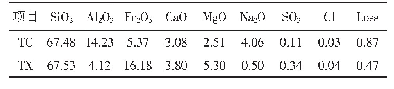 表1 0 铁尾矿的主要化学成分