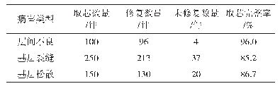 表8 取芯完整率：耐水型聚氨酯注浆材料性能研究及工程应用