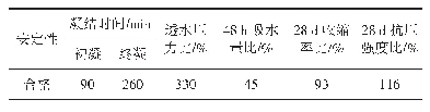 《表6 KZJ-M600型防水砂浆增塑剂的技术性能》