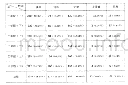 《表1 一至三年级教科书呈现方式所占比例》