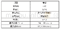 《表1 发动机基本参数：汽油机两级复合增压系统的低速性能研究》