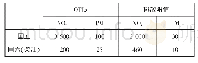 《表2 不同阶段OTLs和排放限值mg/ (kW·h)》