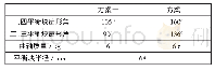 《表4 曲轴参数：发动机曲柄连杆机构平衡性分析及平衡轴设计》