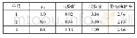 《表7 FEV试验方法的机油稀释结果》