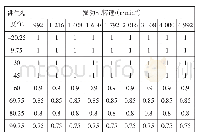 表6 进气温度的增压压力限值表