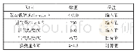 《表2 WCAC选配计算：增程器水冷中冷的集成化设计及验证》