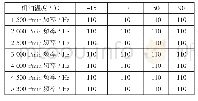 《表4 110 Hz控制图谱》