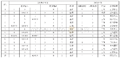 《表3 网络测试结果对比：基于BP神经网络与概率神经网络的汽车发动机故障识别方法及对比分析》