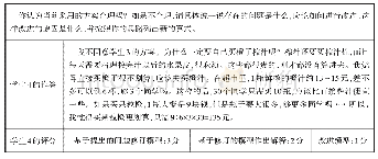 《表5 验证阶段：数学建模的评估——基于《美国州际核心数学课程标准》的评估》