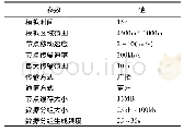 《表2 仿真场景设置：机会网络中计算节点间数据分组余弦相似度的高效转发策略》