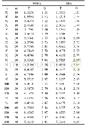 《表2 算法对比情况：面向云制造资源调度预测的学习模型》