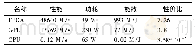 《表3 FPGA、GPU、CPU口令恢复对比》