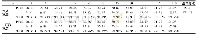 《表1 不同算法在K取不同值时对Lena编码的结果》