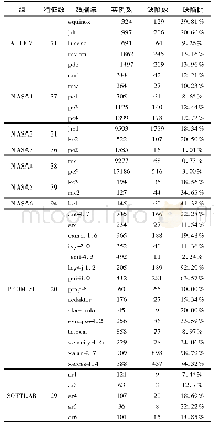 《表1 实验数据集：一种多源异构软件缺陷预测方法》