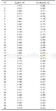 《表1 PLC逻辑执行时间数据表》