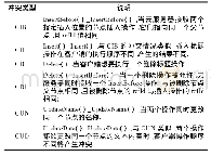 《表1 冲突类型和说明：移动平台下的结构性文档意图维护算法》