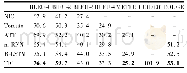 《表6 Flickr30k数据集下的性能指标比较》