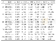《表1 改变n和d时各算法运行时间比较 (单位:s)》