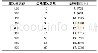 《表4 不同问题规模下的算法的运算时间开销》