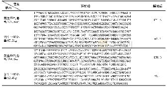 《表3 男女平均身高体重表》